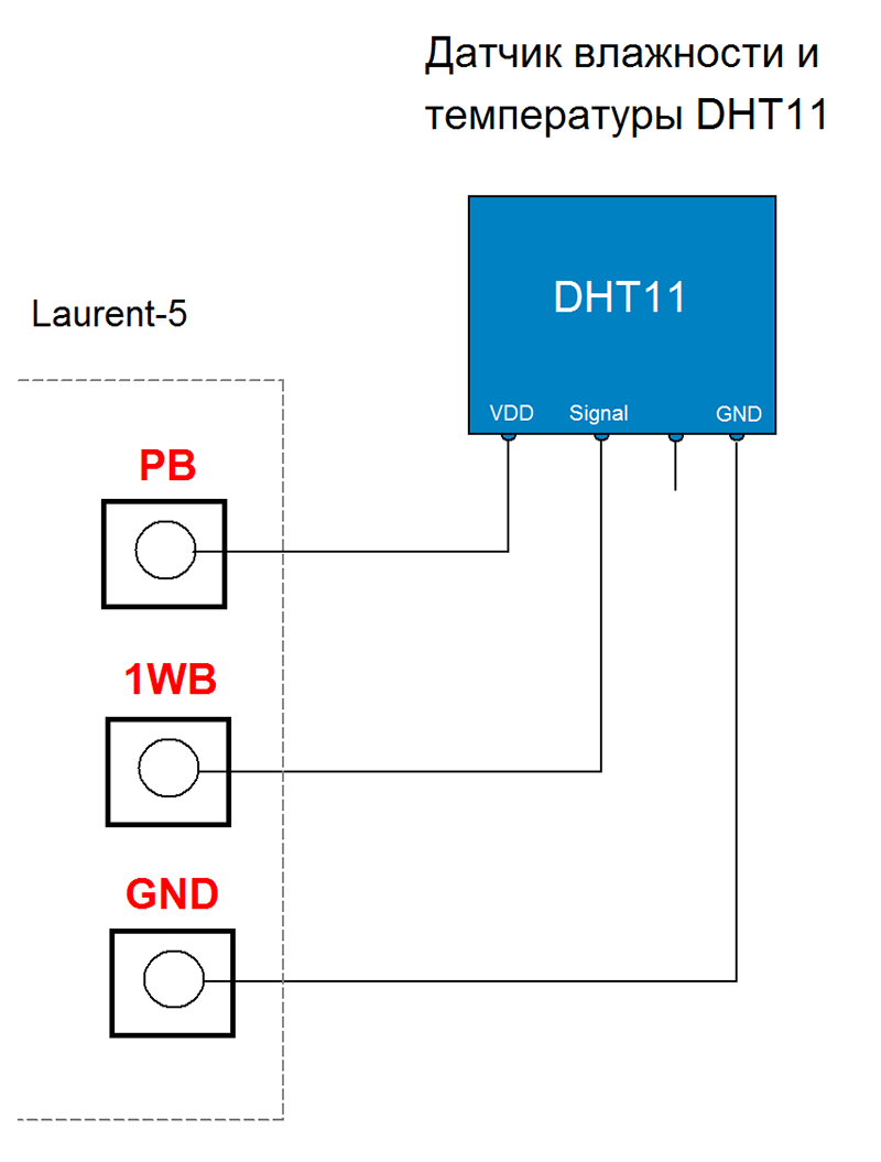 Laurent-5G: Мониторинг температуры и влажности DHT-11 по GSM