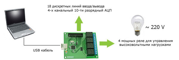 переходник с USB на LPT для лазерного проектора | пластиковыеокнавтольятти.рф
